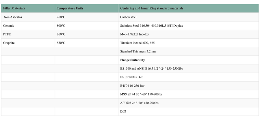 spiral wound gaskets-technical full details